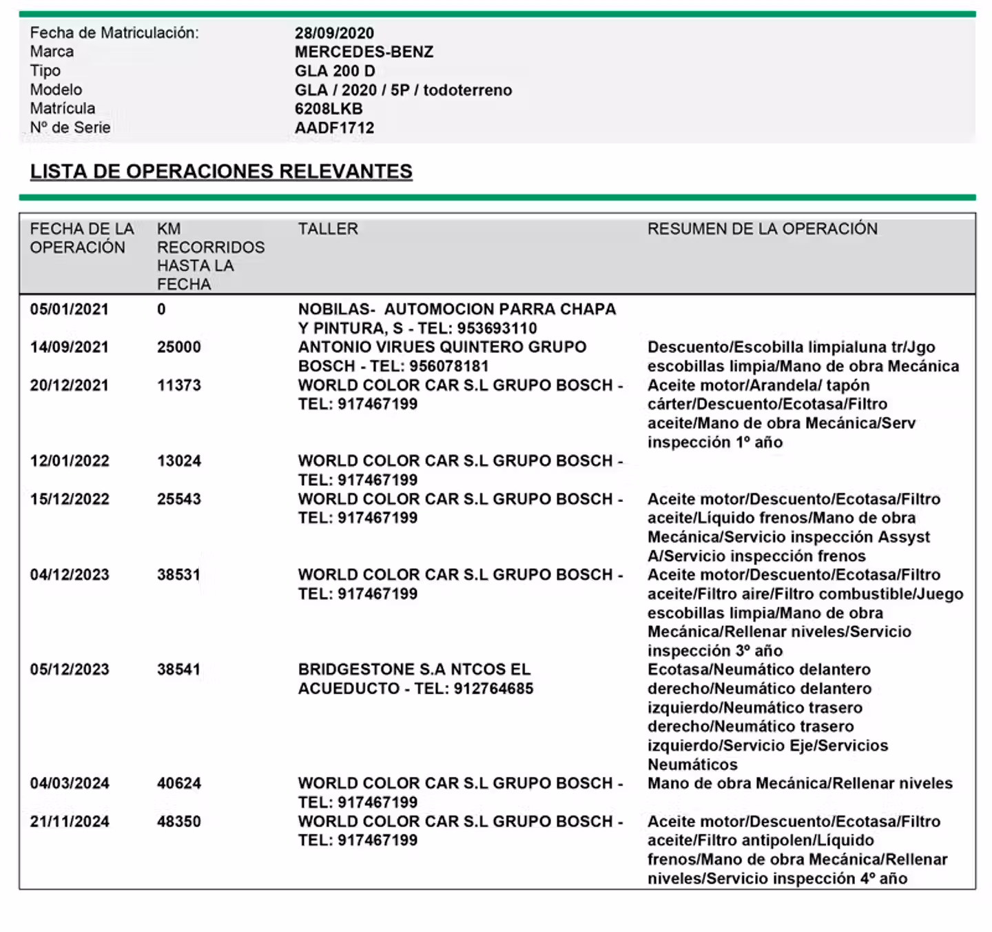 Mantenimiento