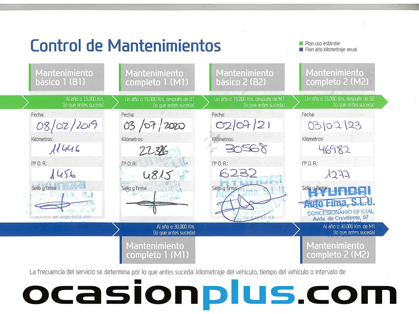 Mantenimiento