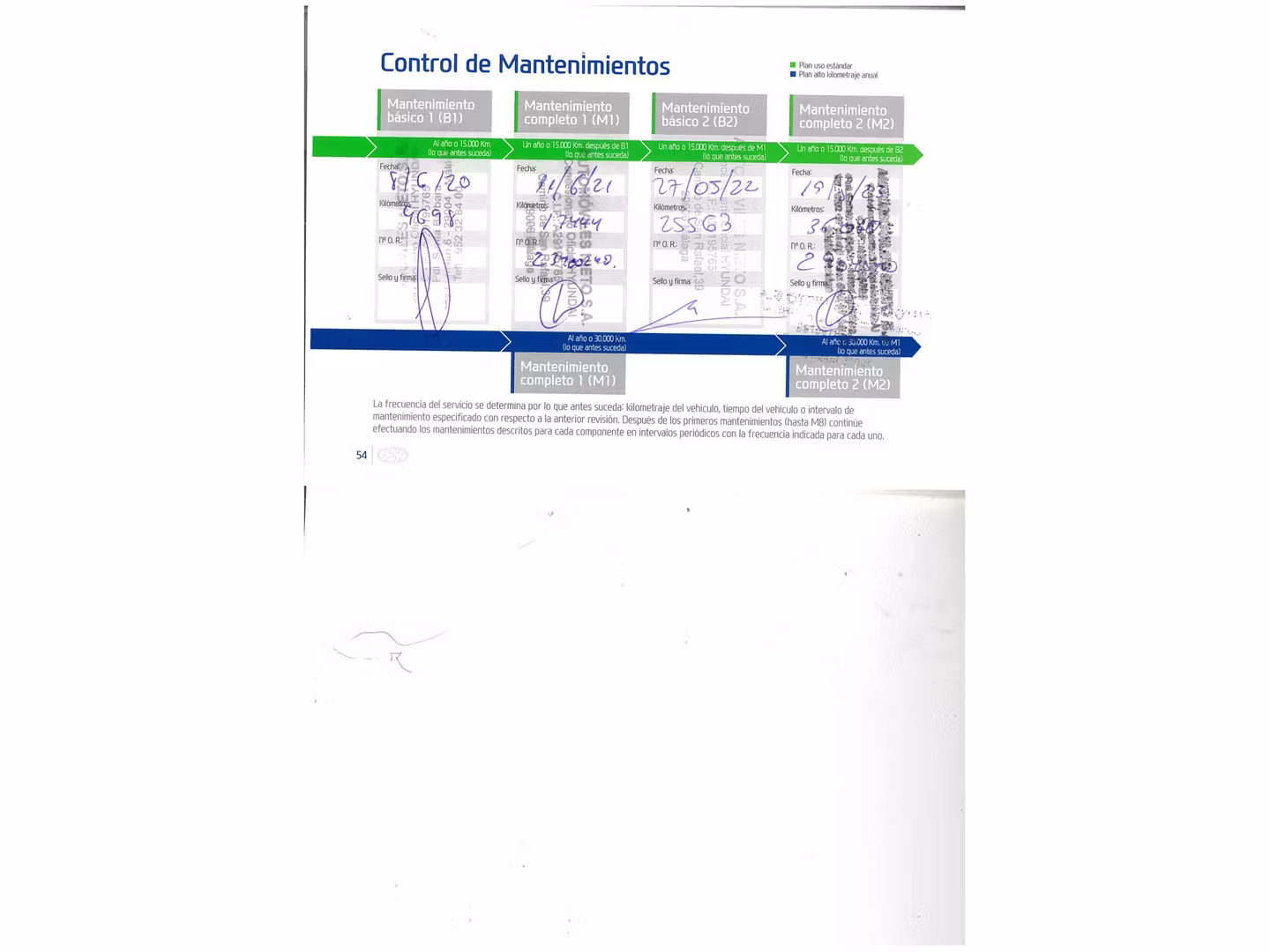Mantenimiento