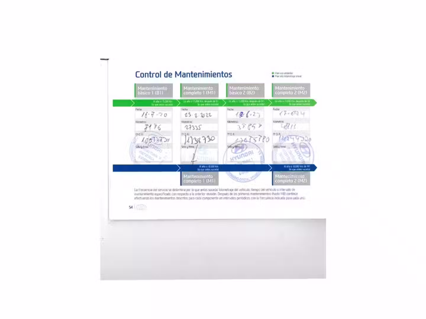 Mantenimiento