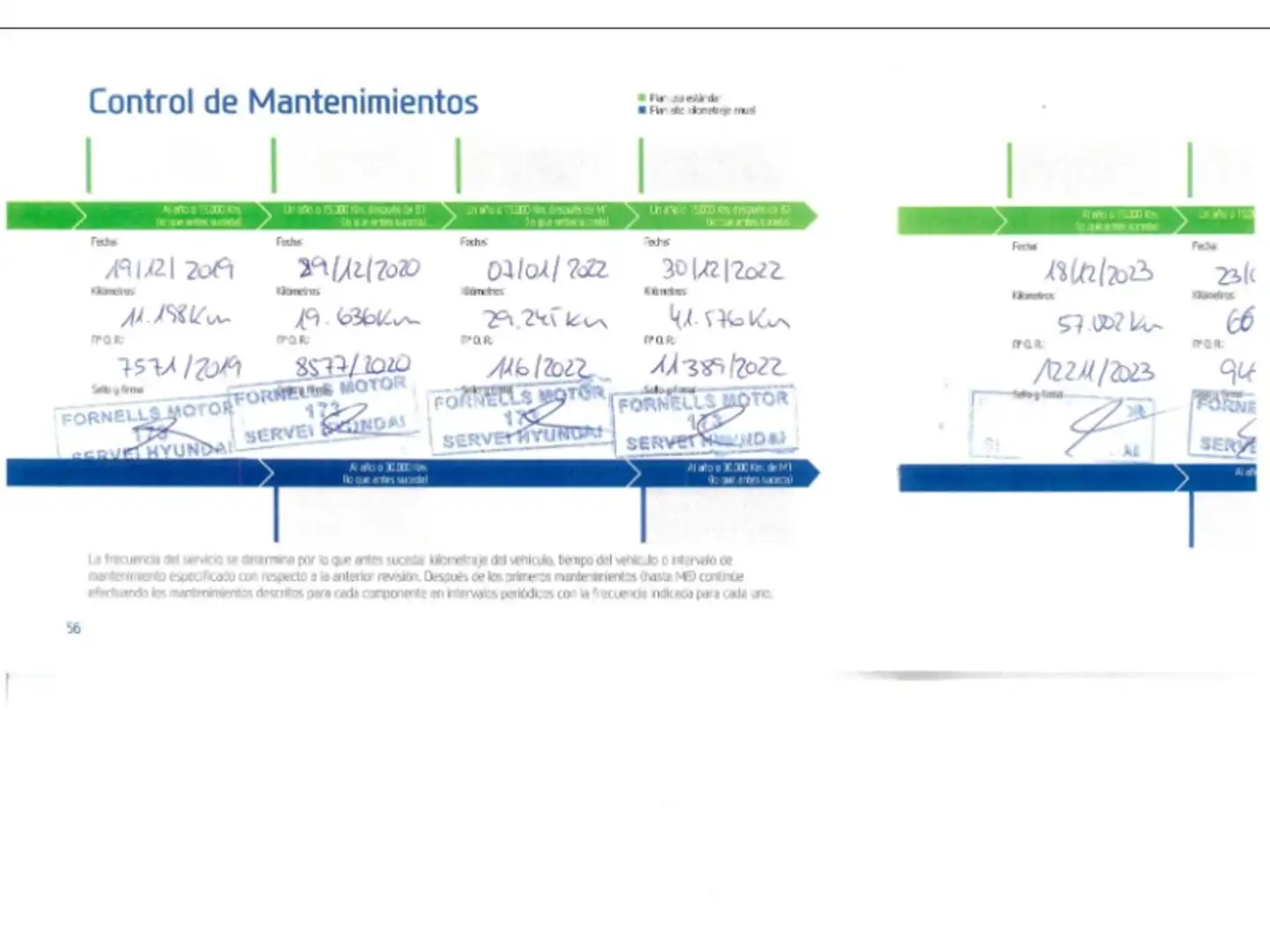 Mantenimiento
