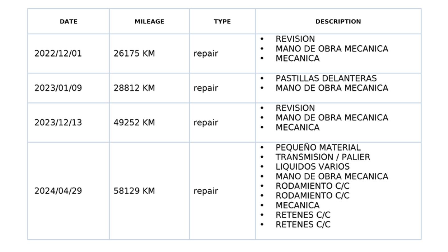 Mantenimiento