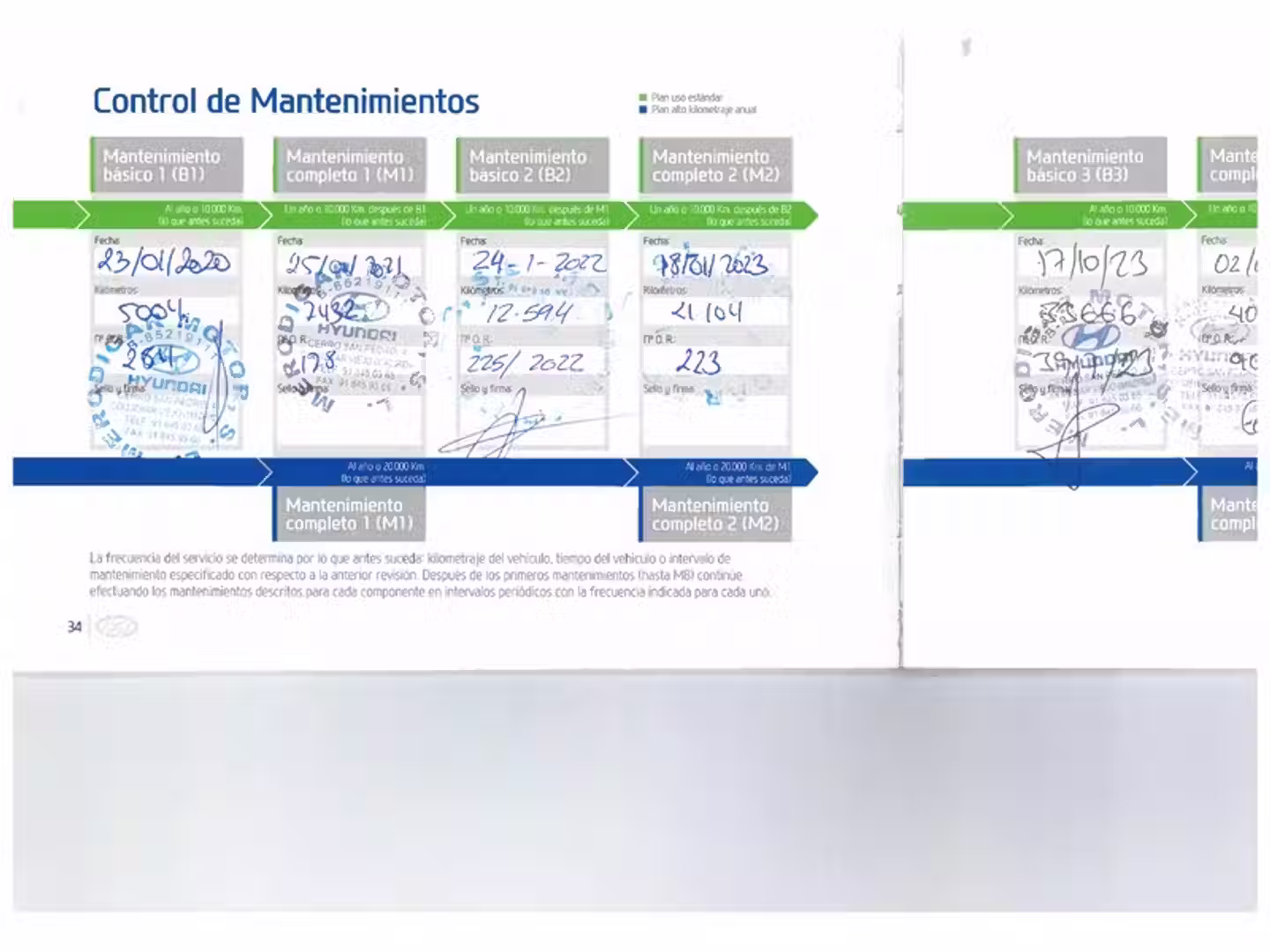 Mantenimiento