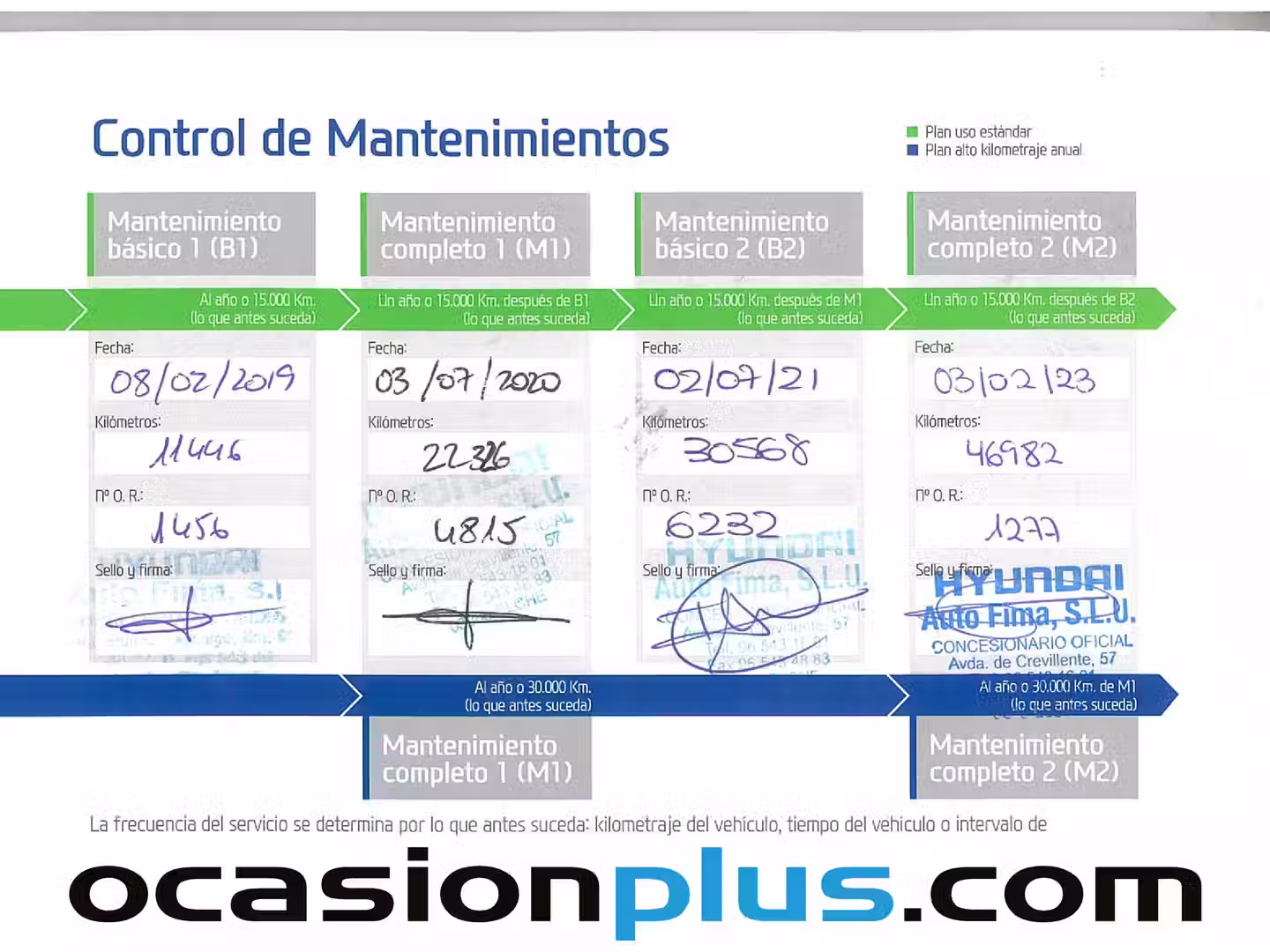 Mantenimiento