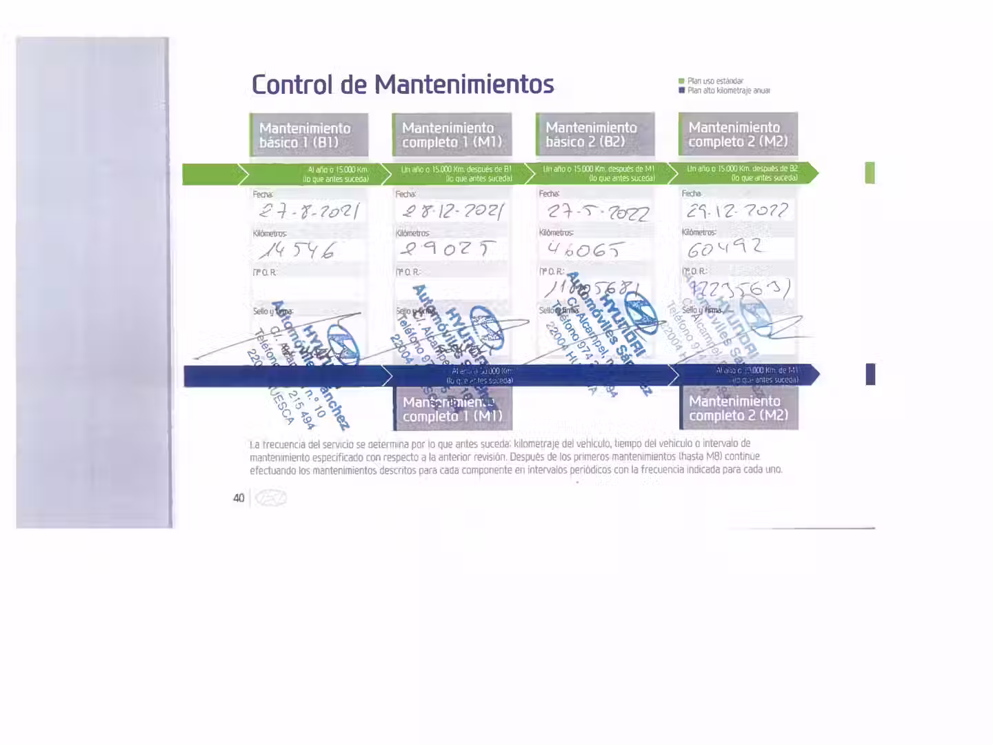 Mantenimiento