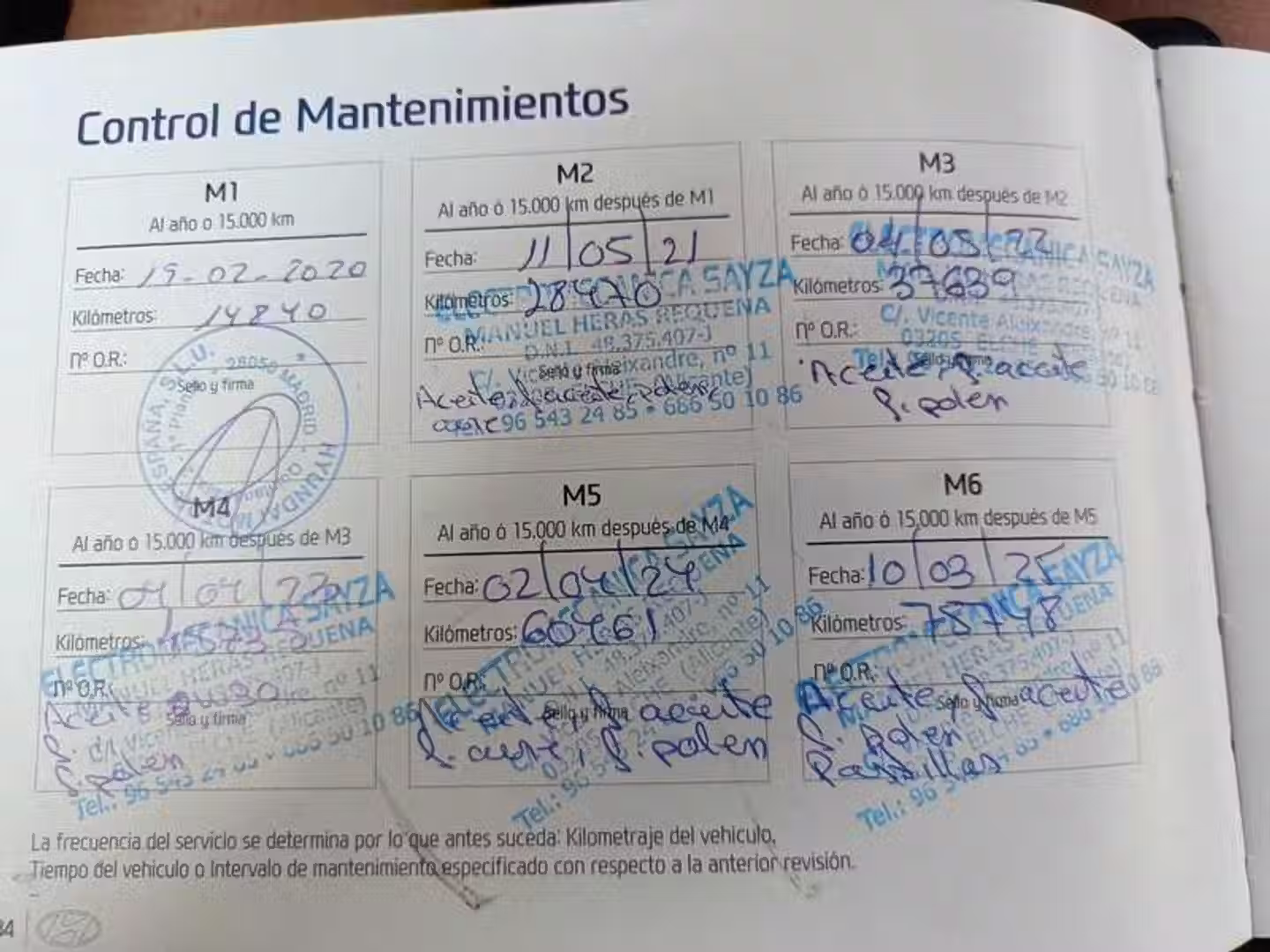 Mantenimiento