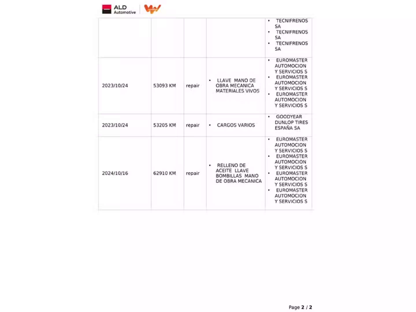 Mantenimiento
