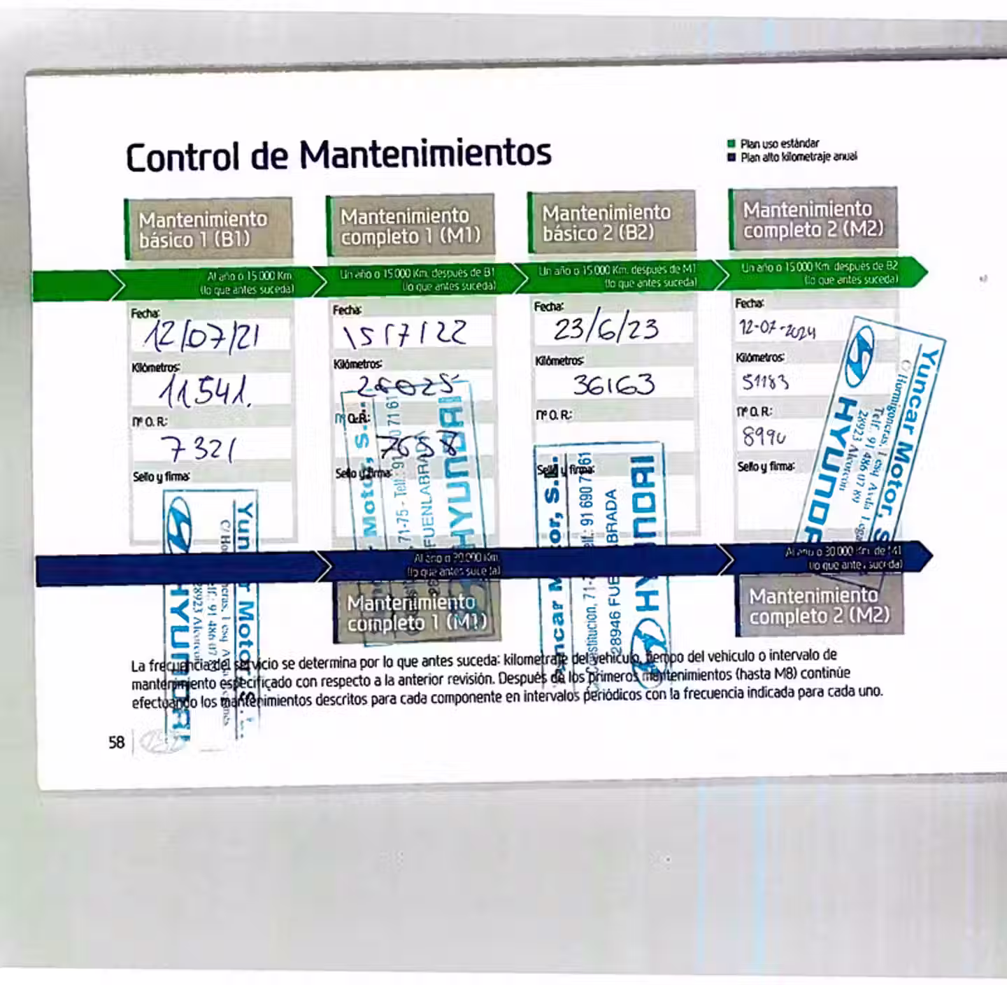 Mantenimiento