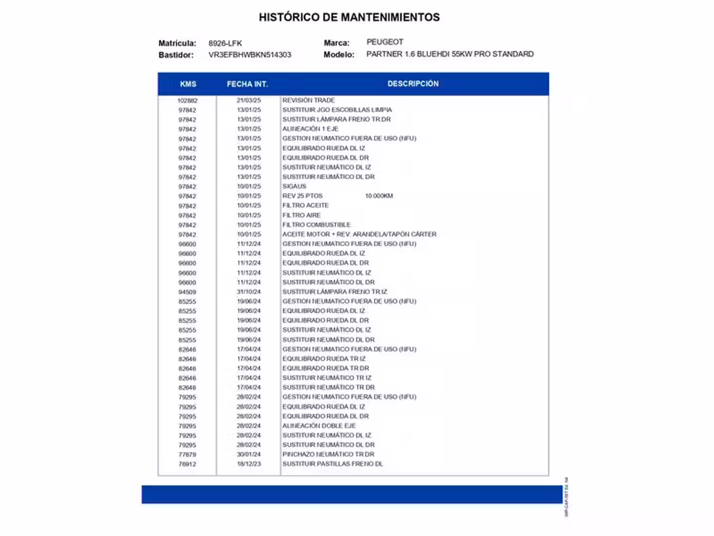 Mantenimiento
