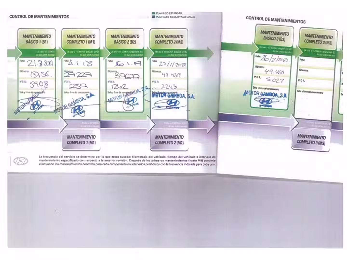 Mantenimiento