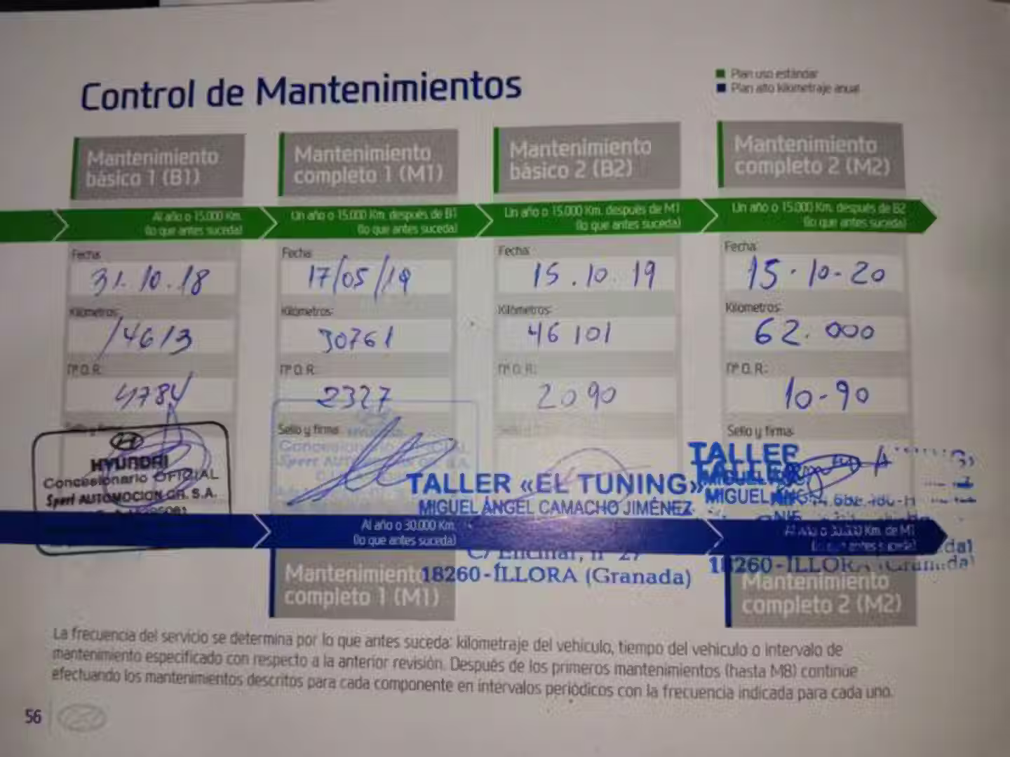Mantenimiento