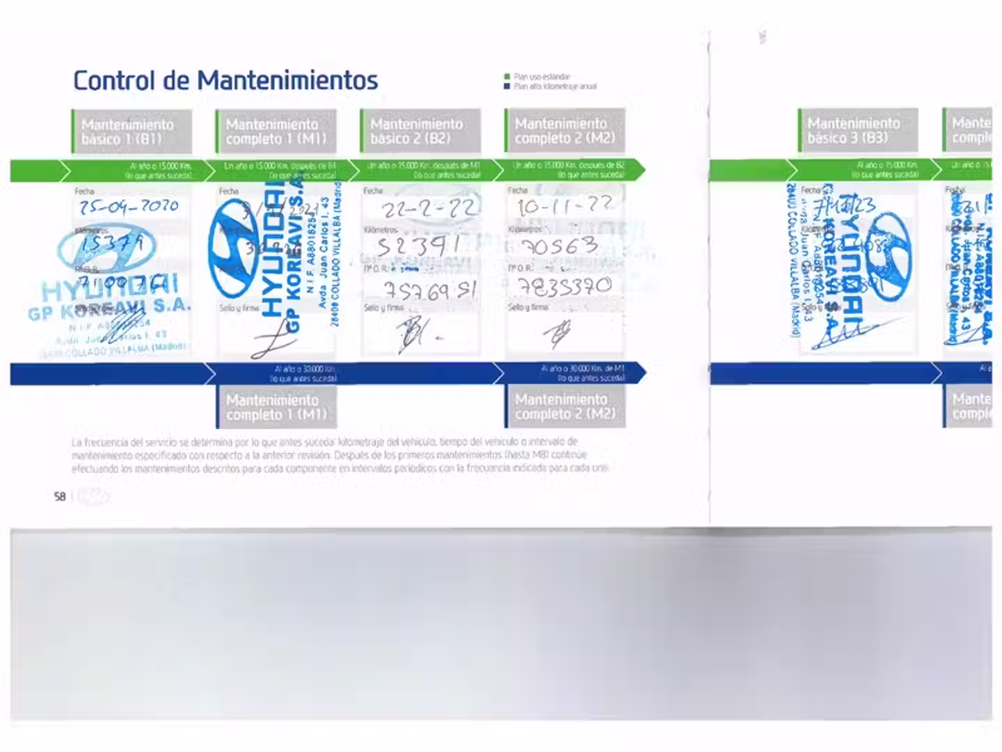 Mantenimiento