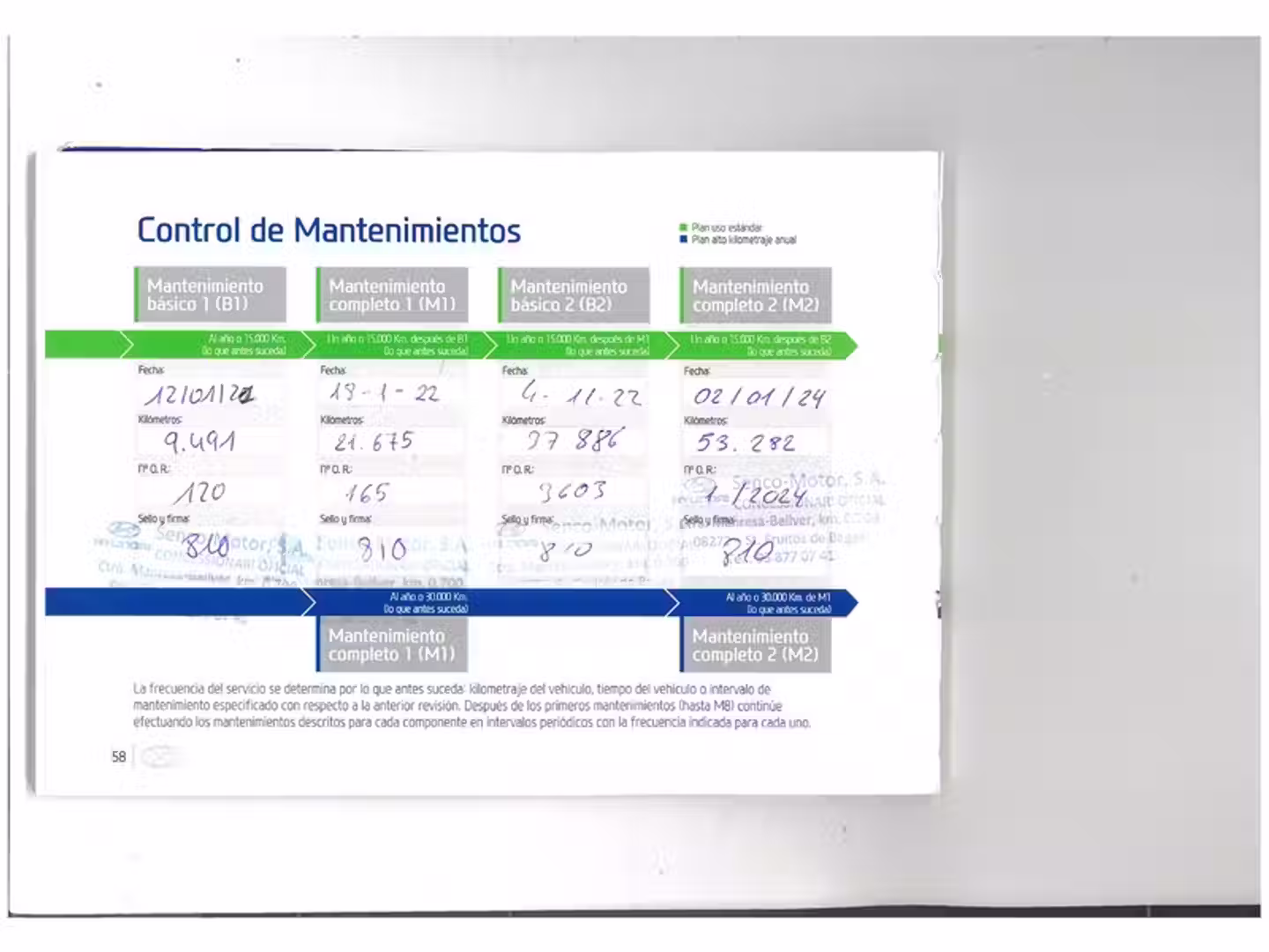 Mantenimiento