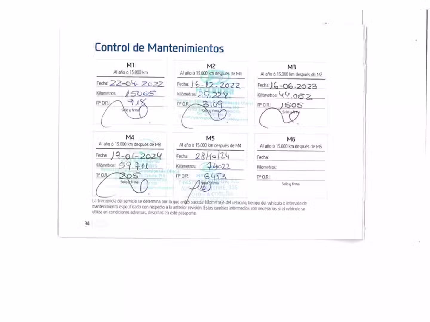 Mantenimiento