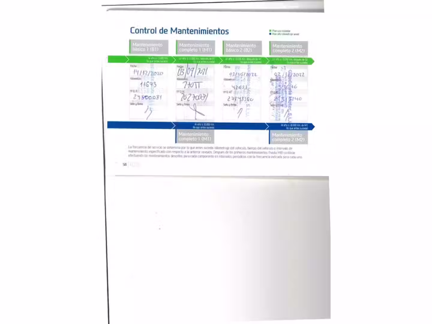 Mantenimiento