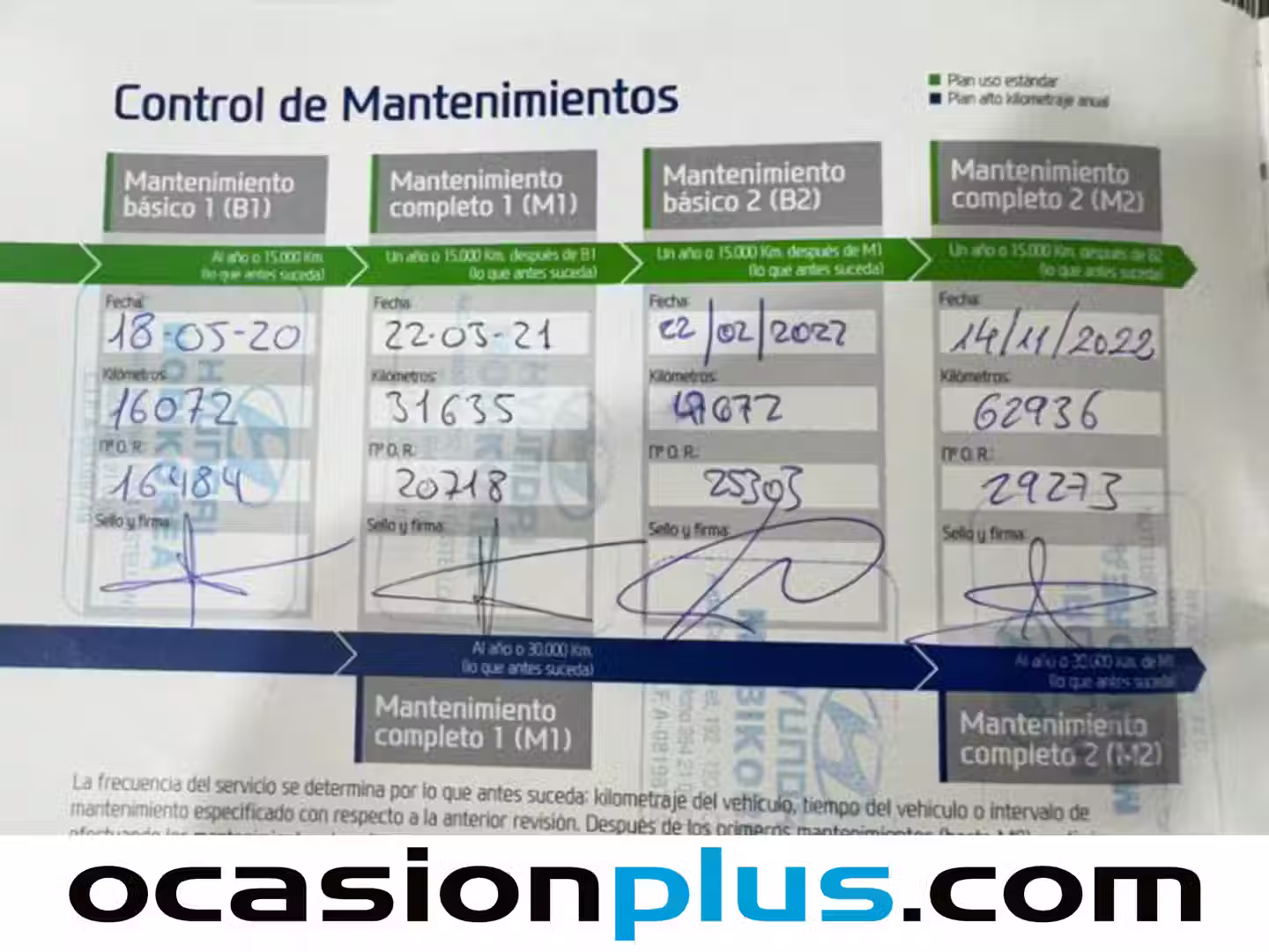 Mantenimiento