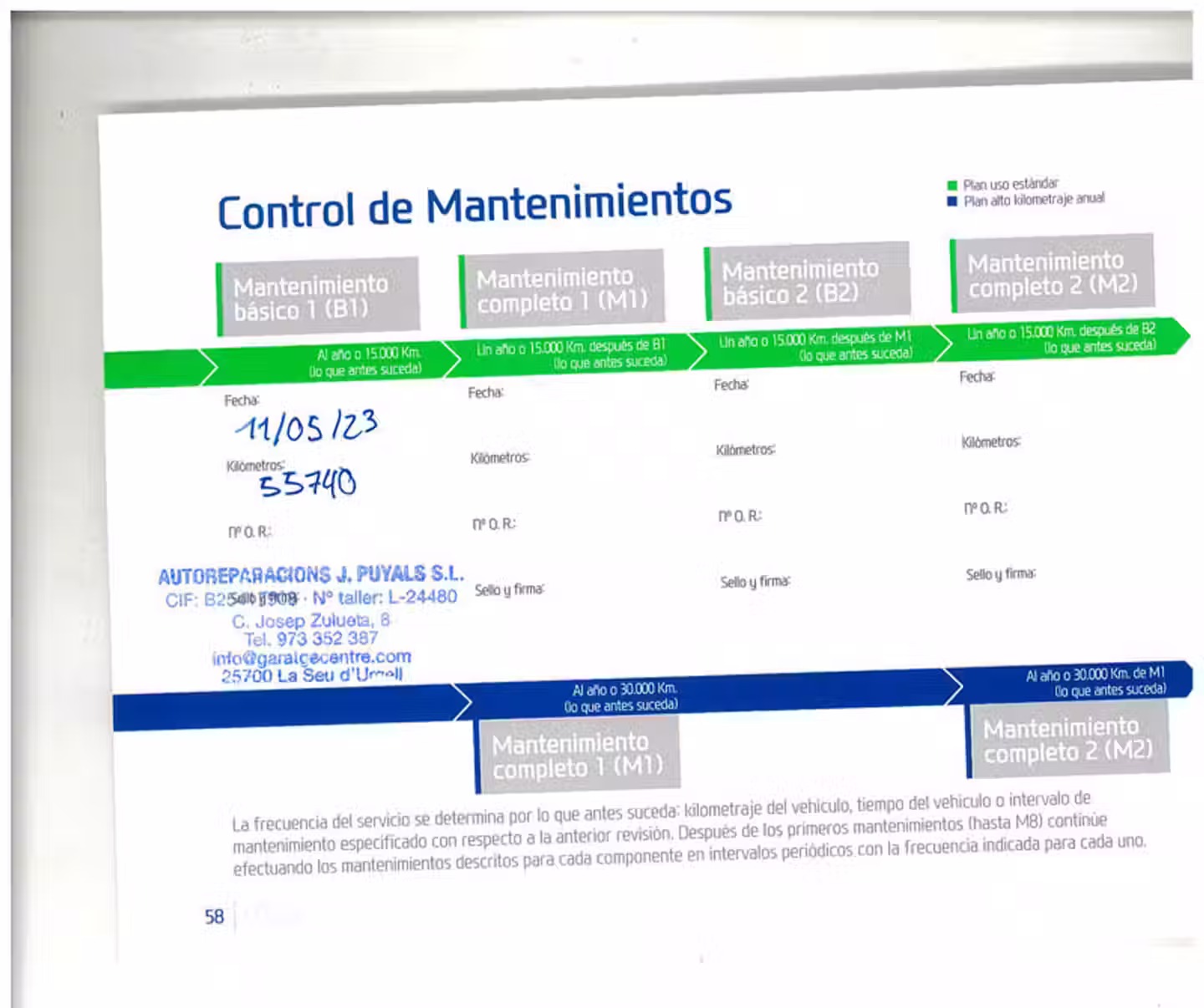 Mantenimiento