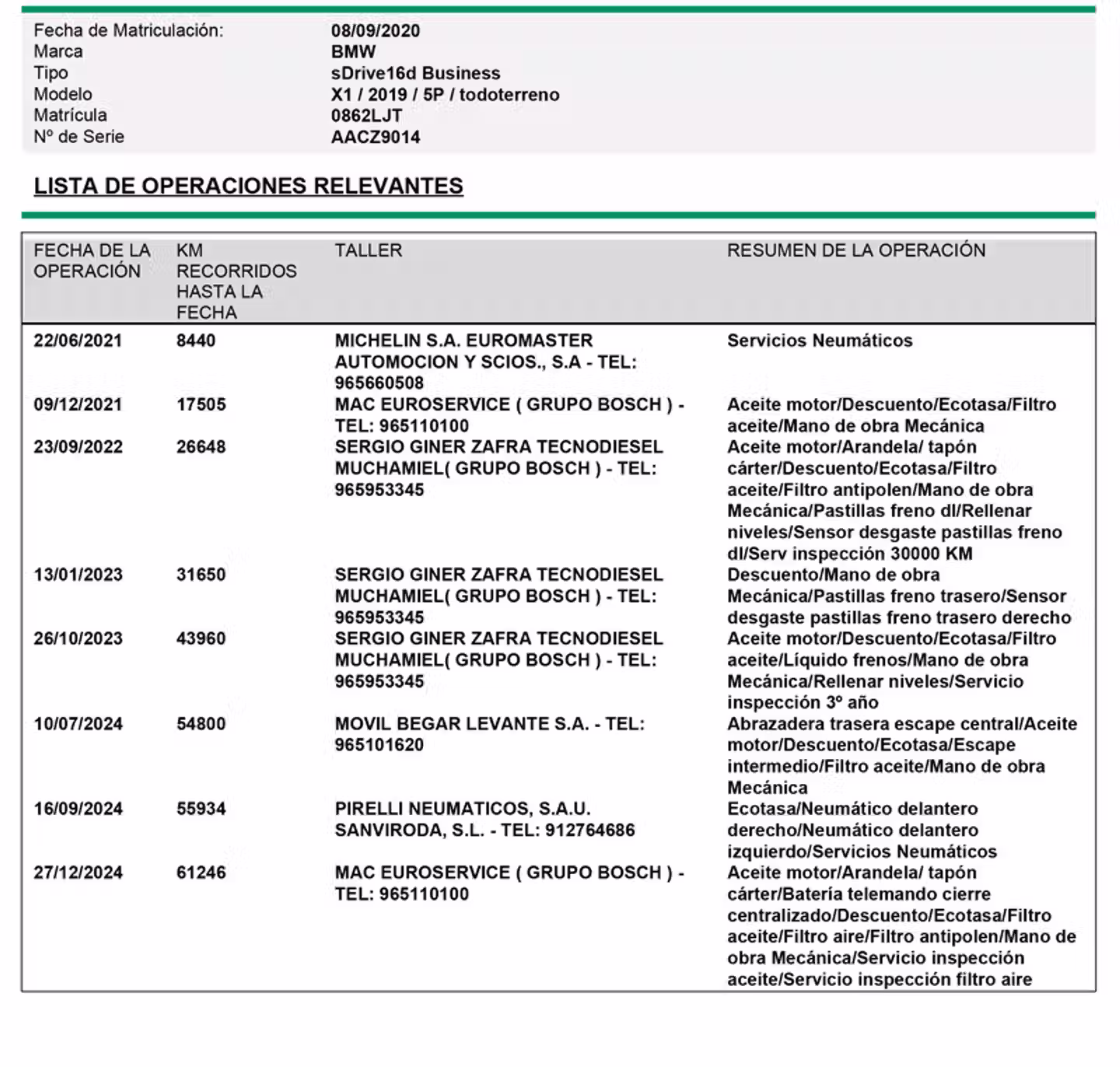 Mantenimiento