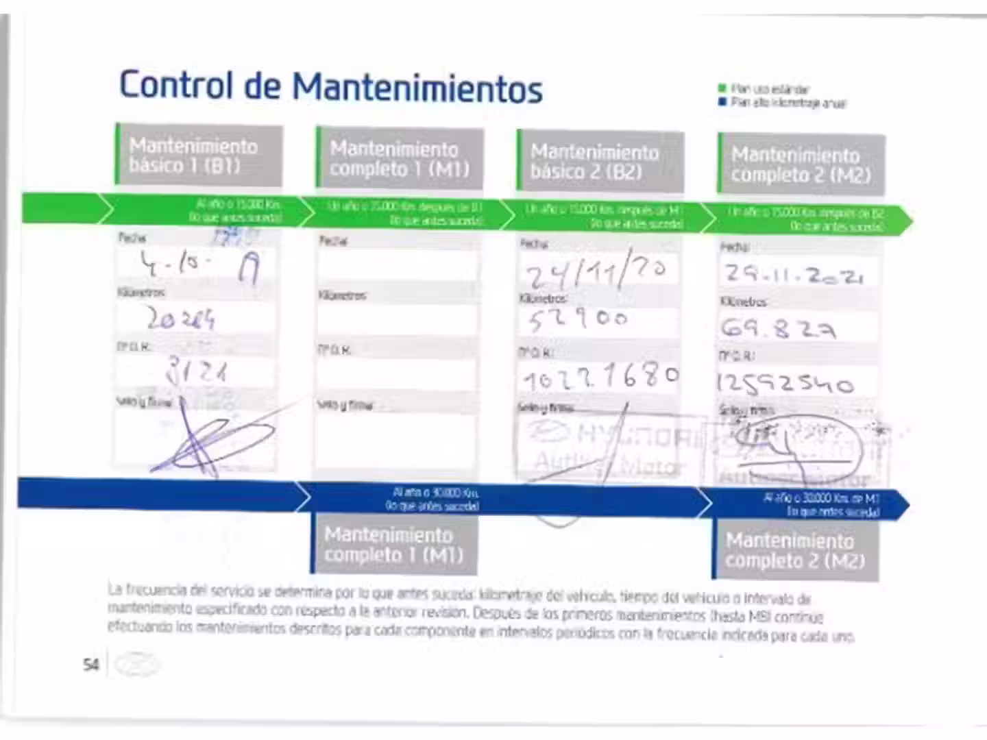 Mantenimiento
