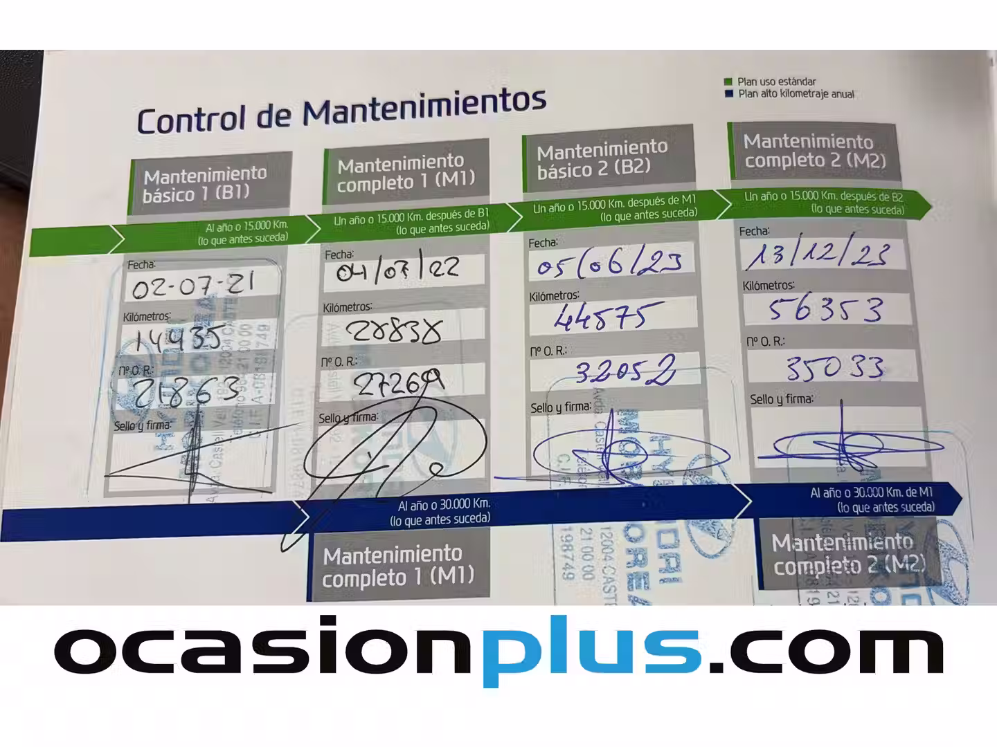 Mantenimiento
