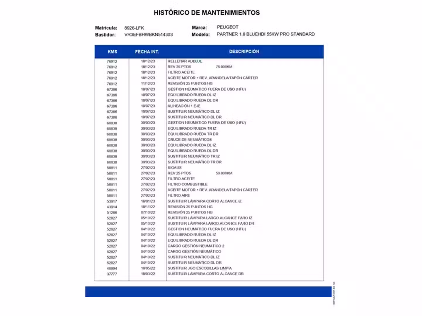 Mantenimiento
