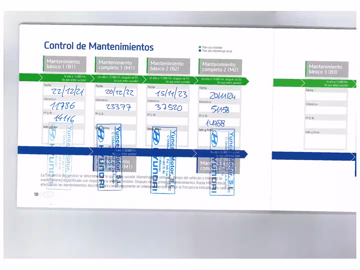 Mantenimiento