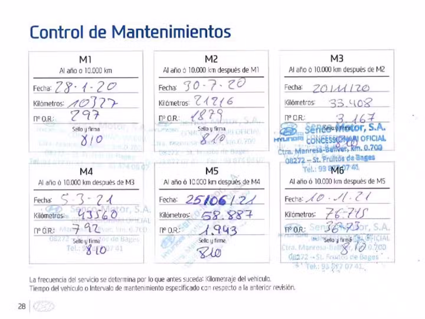 Mantenimiento