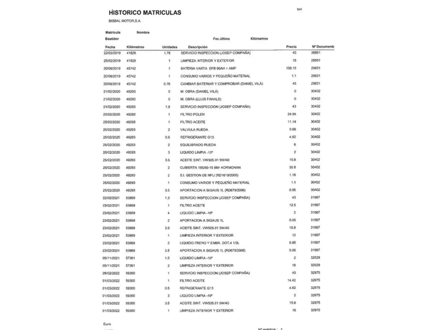 Mantenimiento