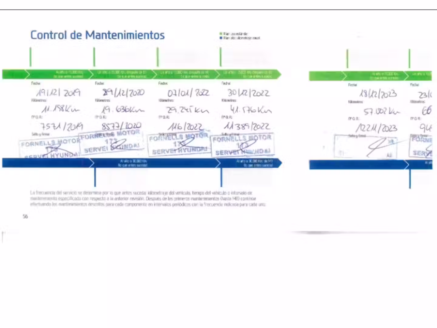 Mantenimiento