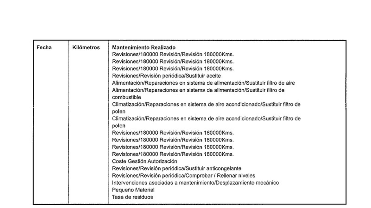 Mantenimiento