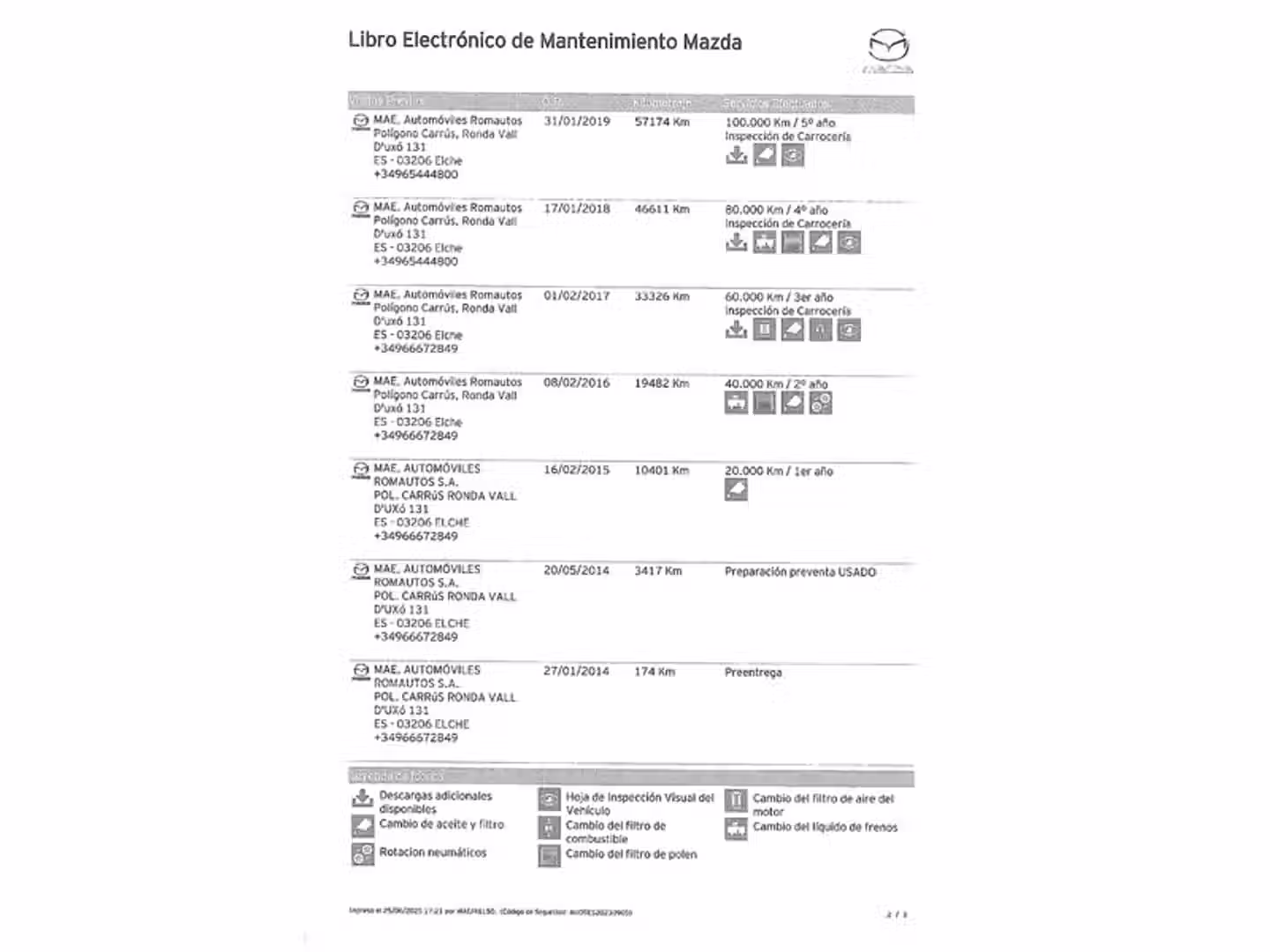 Mantenimiento