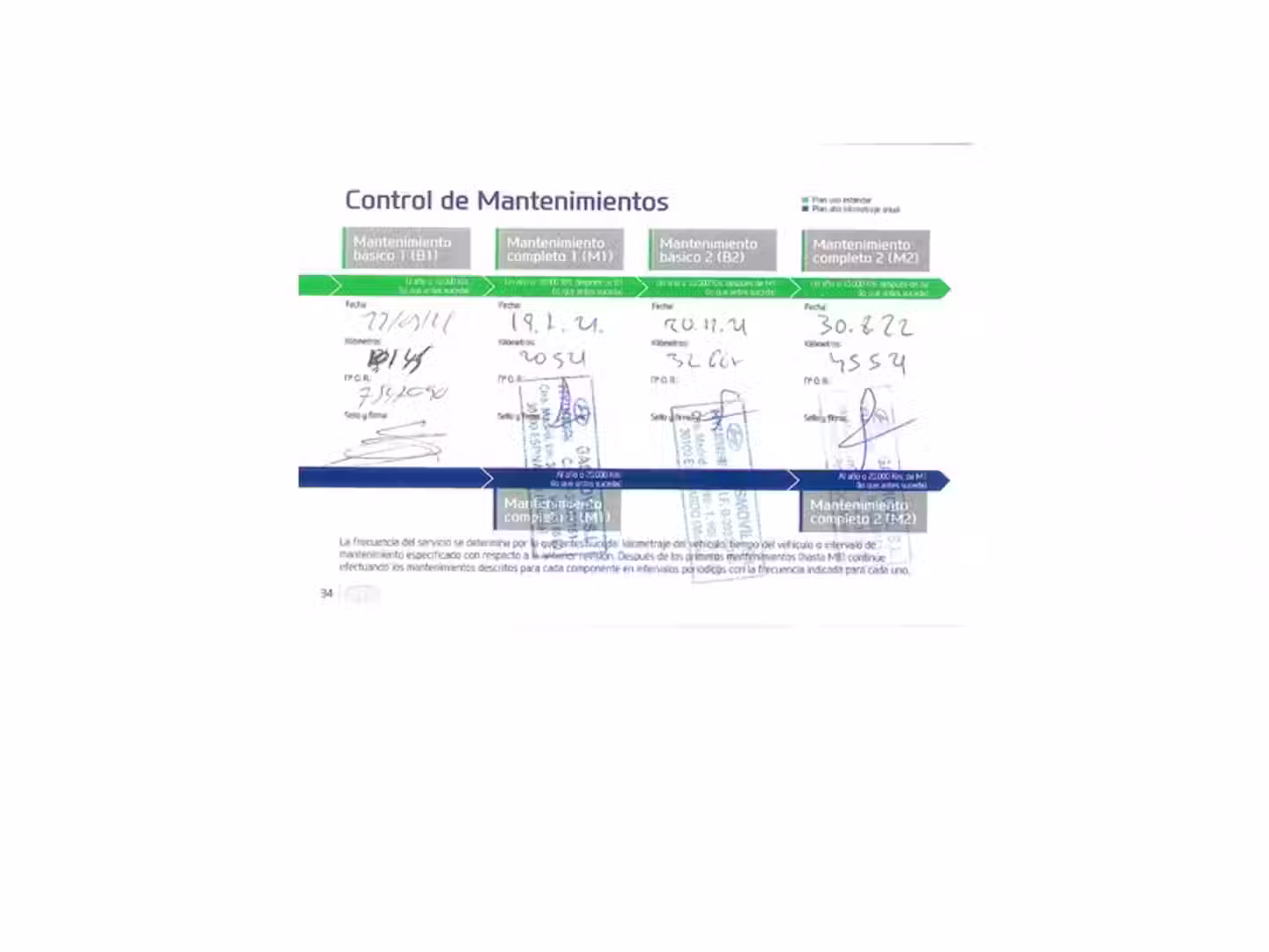 Mantenimiento