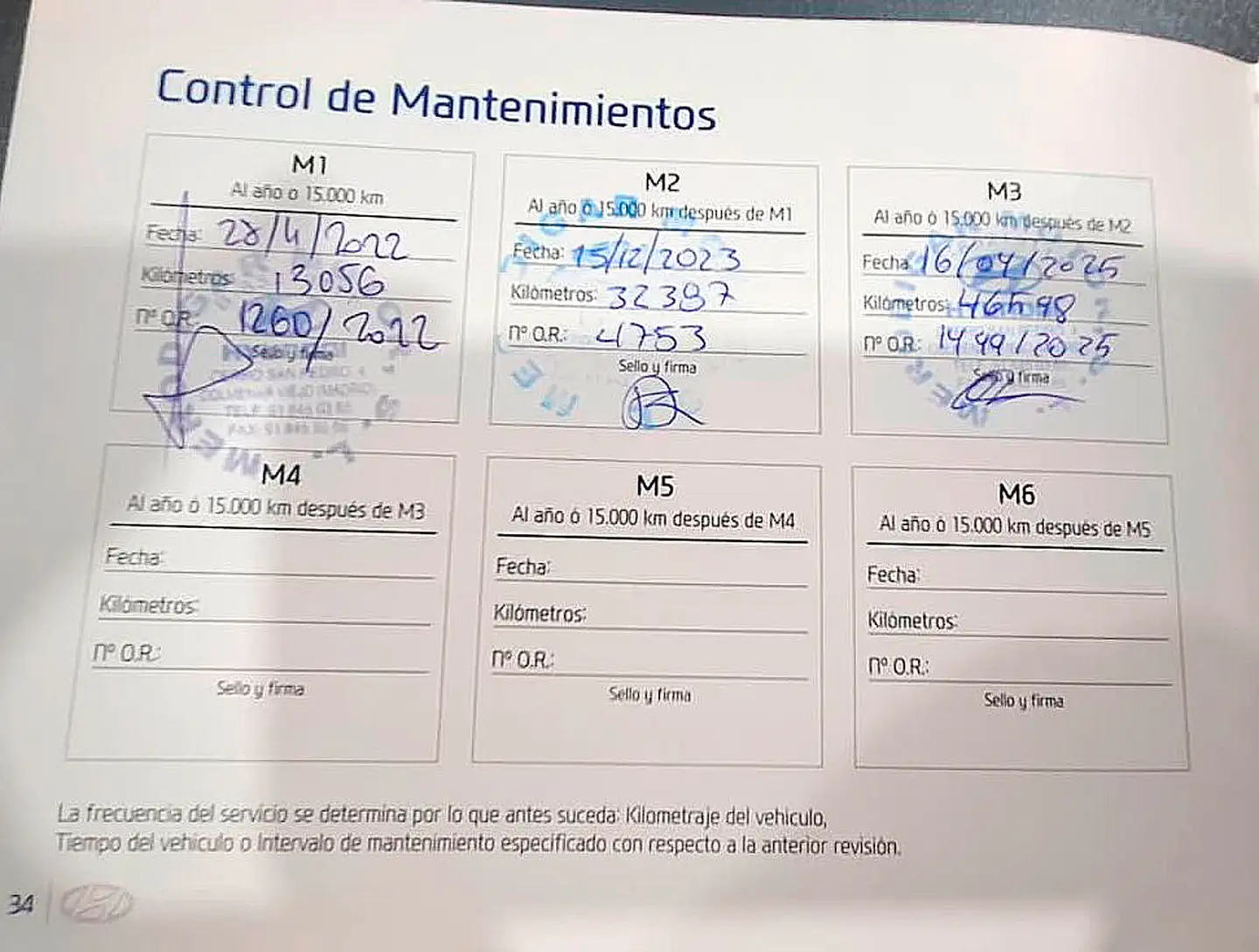 Mantenimiento