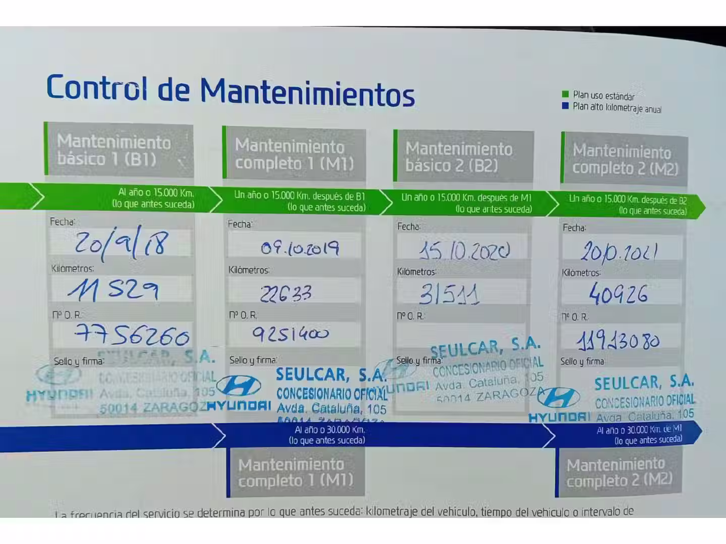 Mantenimiento