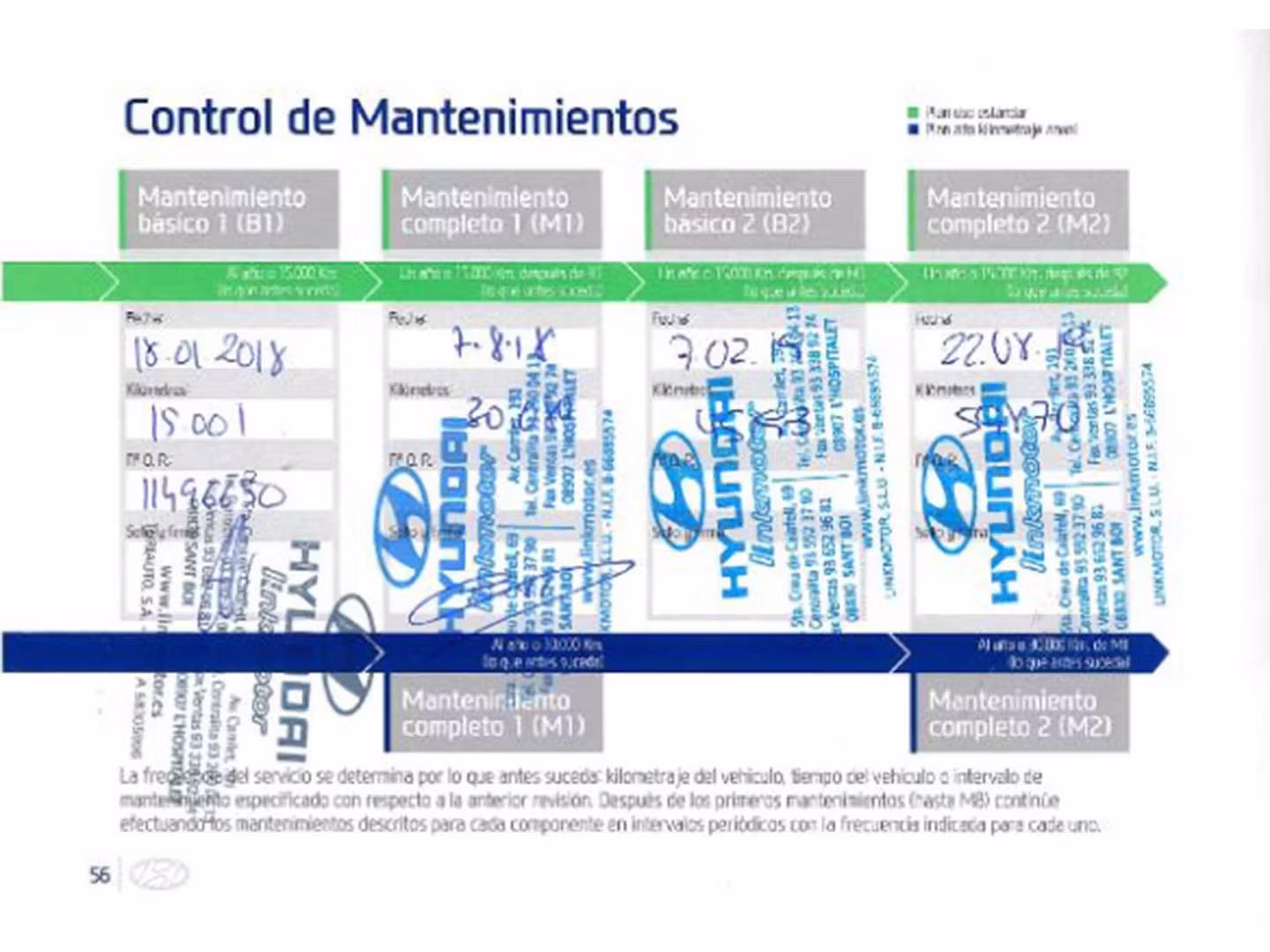 Mantenimiento