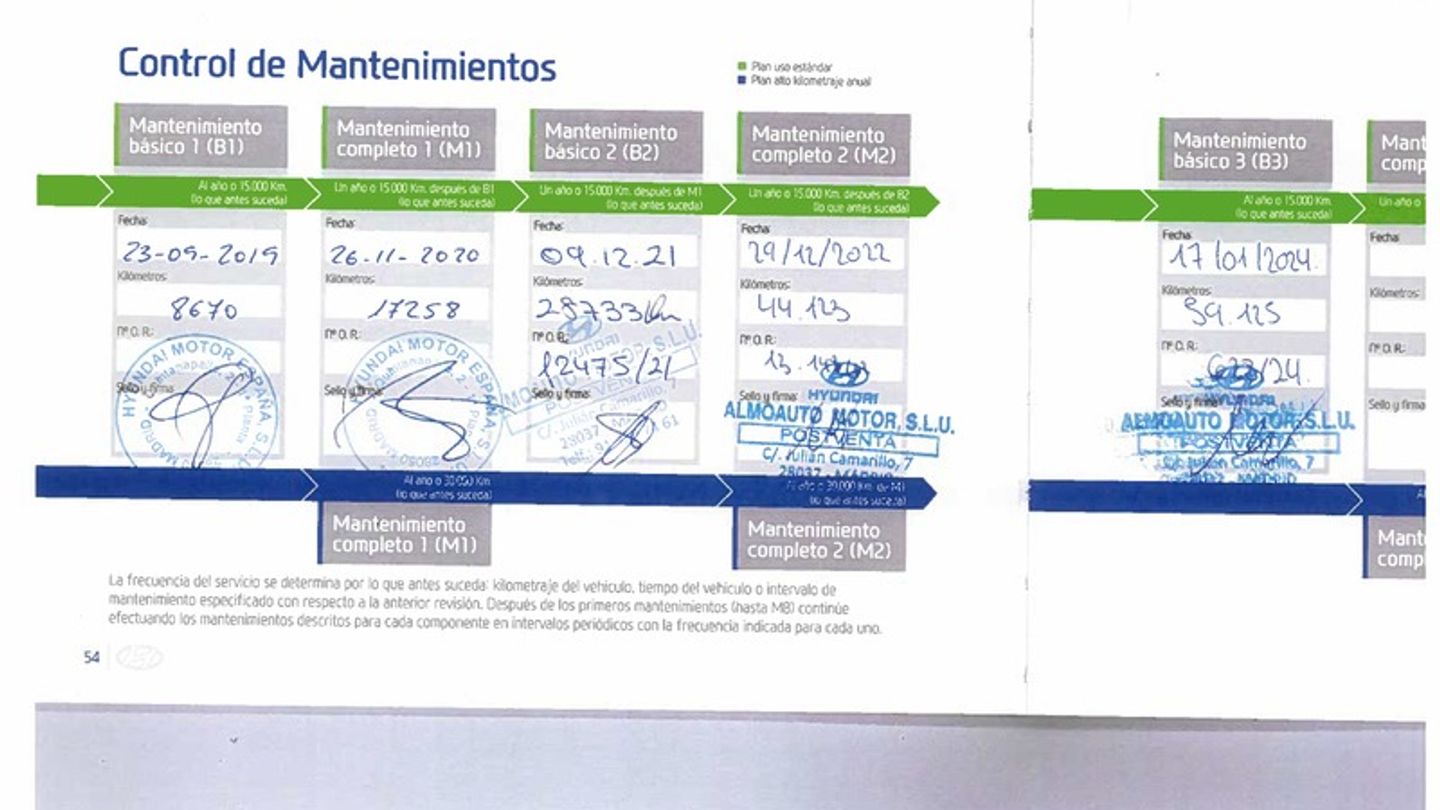 Mantenimiento