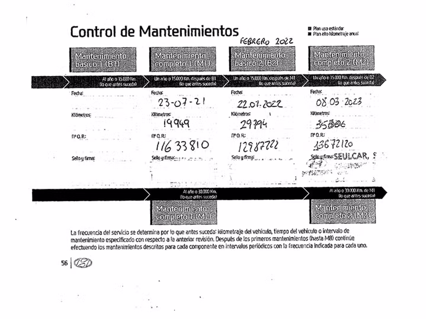 Mantenimiento