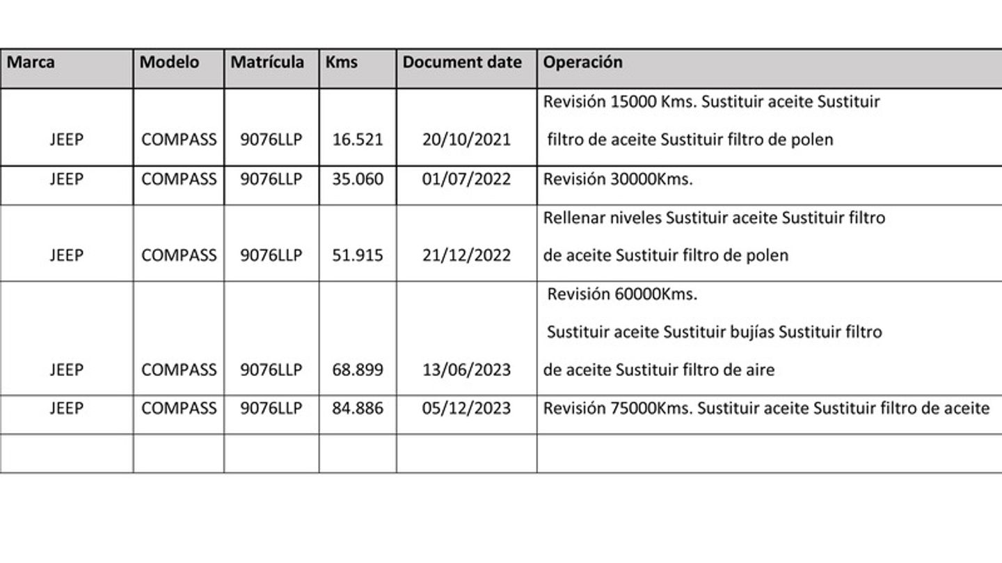 Mantenimiento