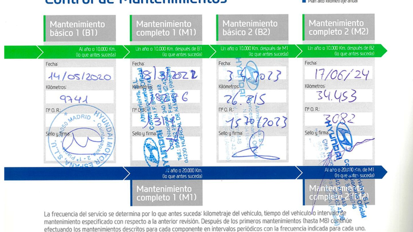 Mantenimiento